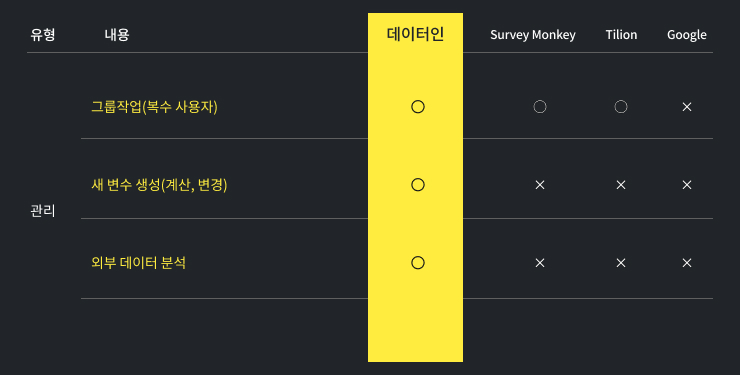 타 기업과의 요금 비교