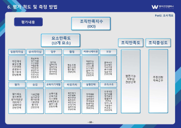 조직진단 보고서 예시9