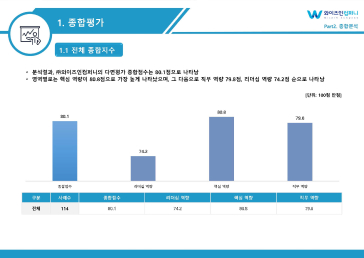 다면평가 보고서 예시11